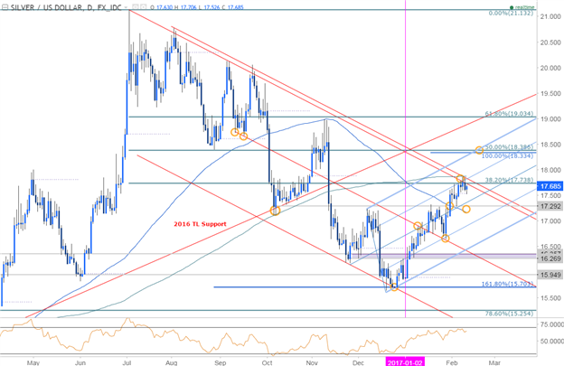 Silver Eyes Key Resistance- Weakness to Be Viewed as Opportunity
